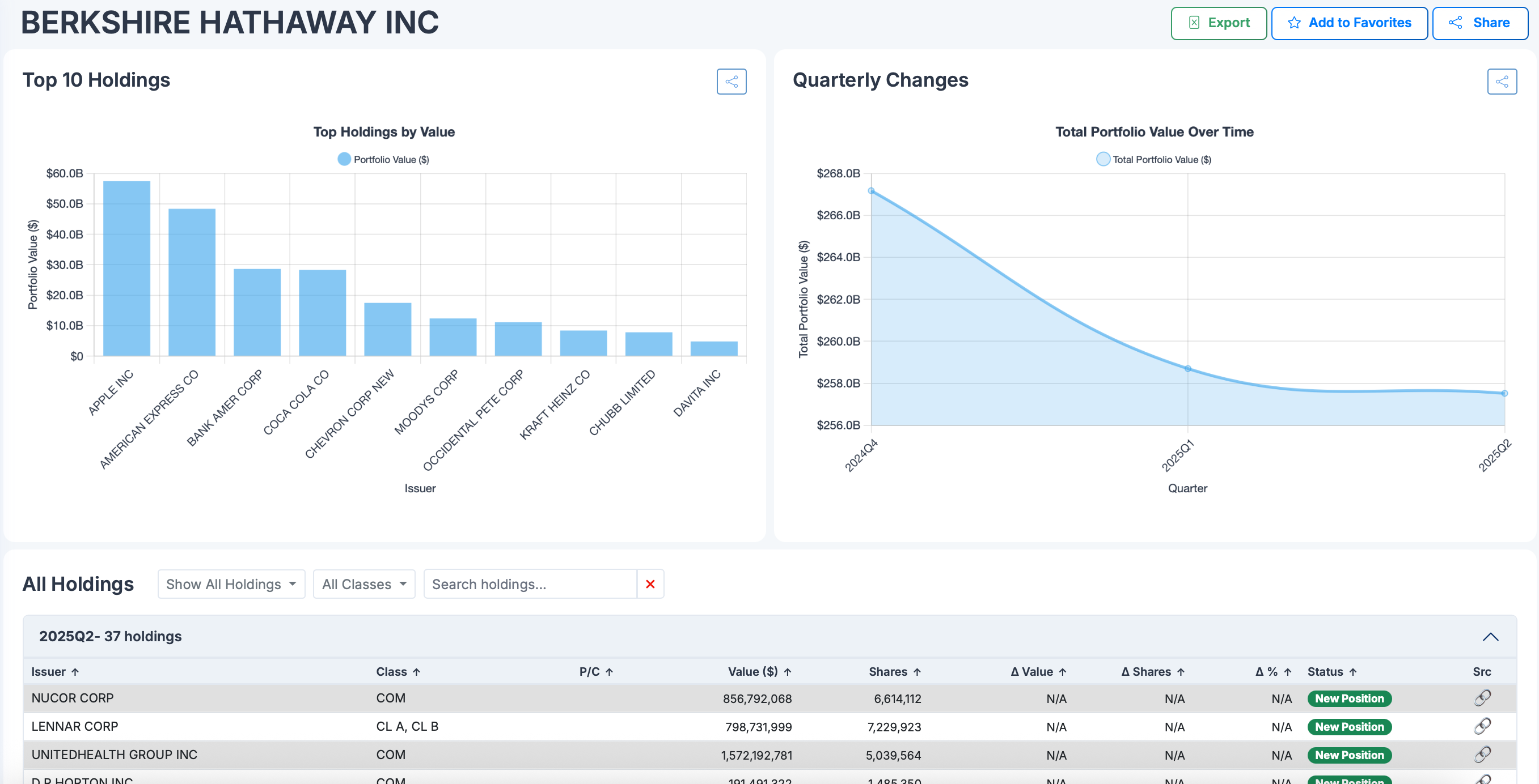 Berkshire Hathaway Portfolio Analysis