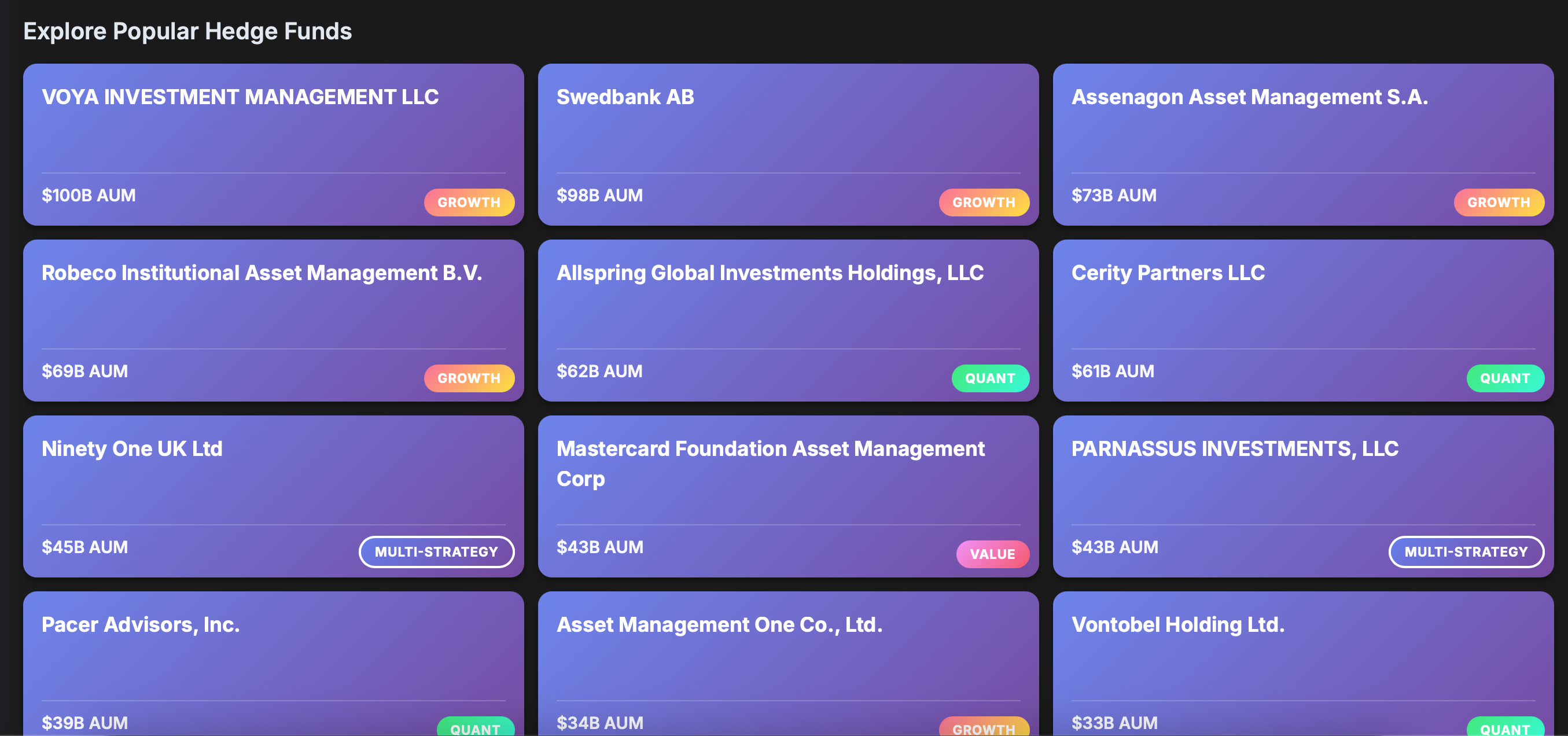 Popular Hedge Funds Dashboard