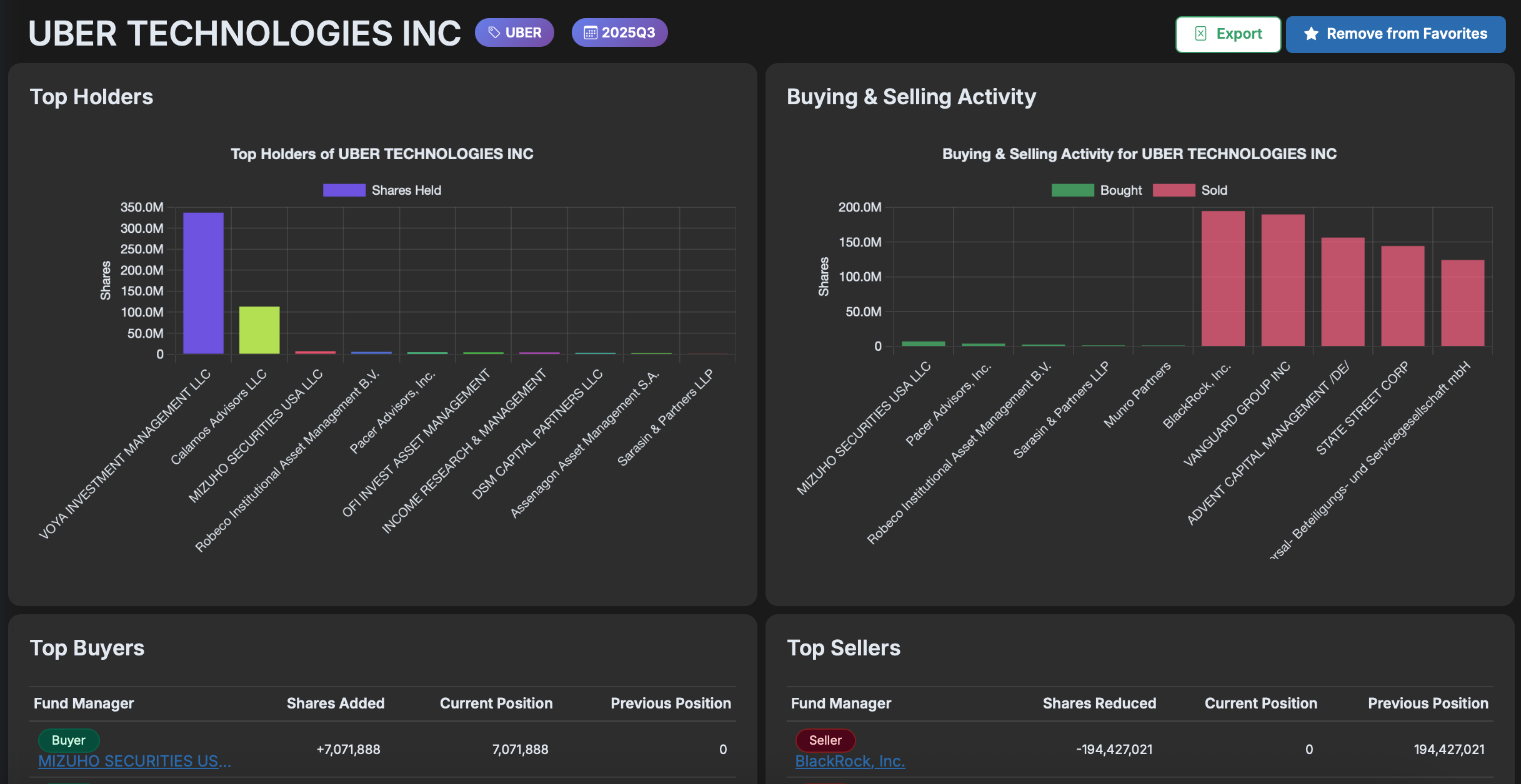 Stock Ownership Analysis